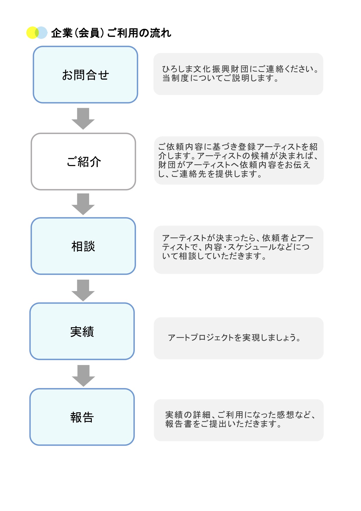 登録の流れ